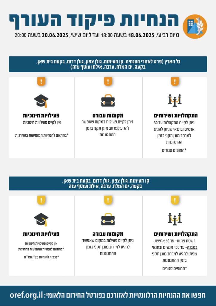 צילום הנחיות פיקוד העורף