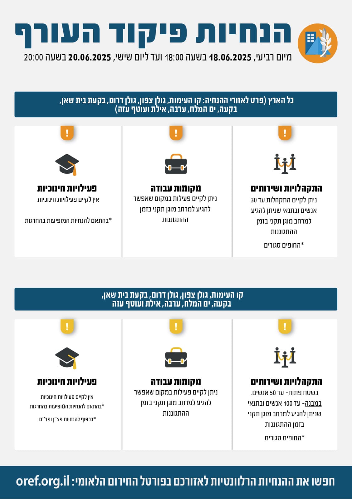צילום הנחיות פיקוד העורף