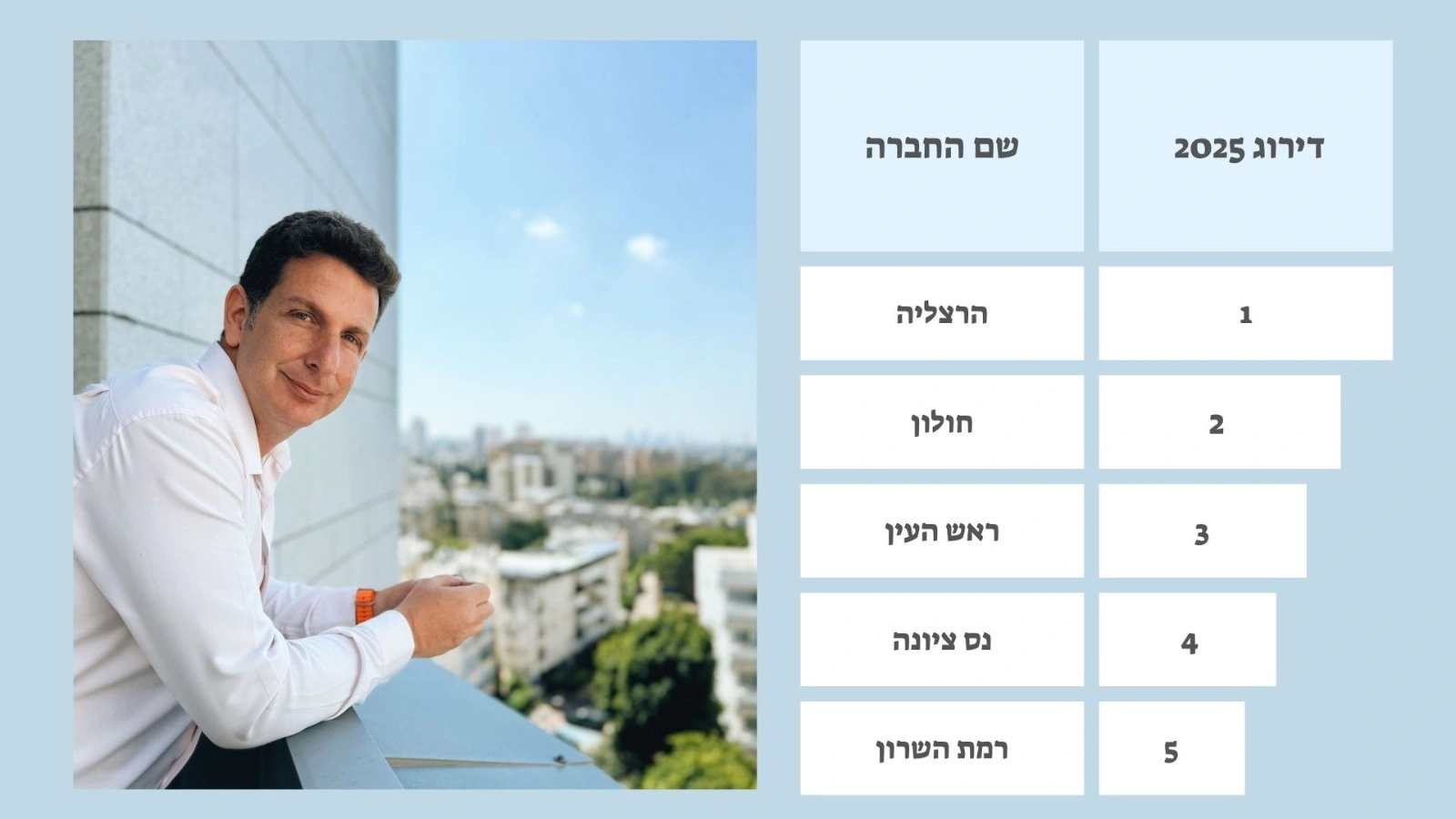 תמונה של ראש עיריית הרצליה