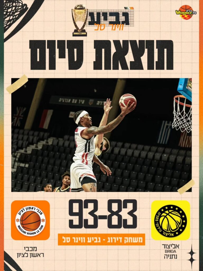 הפסד לנתניה. צילום: עמית מנגוליס, מנהלת ליגת העל בכדורסל.