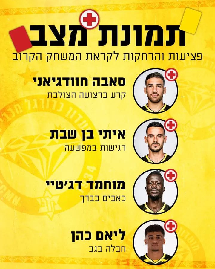 ייעדרו מהמשחק. צילום: דיגיטל מכבי נתניה.