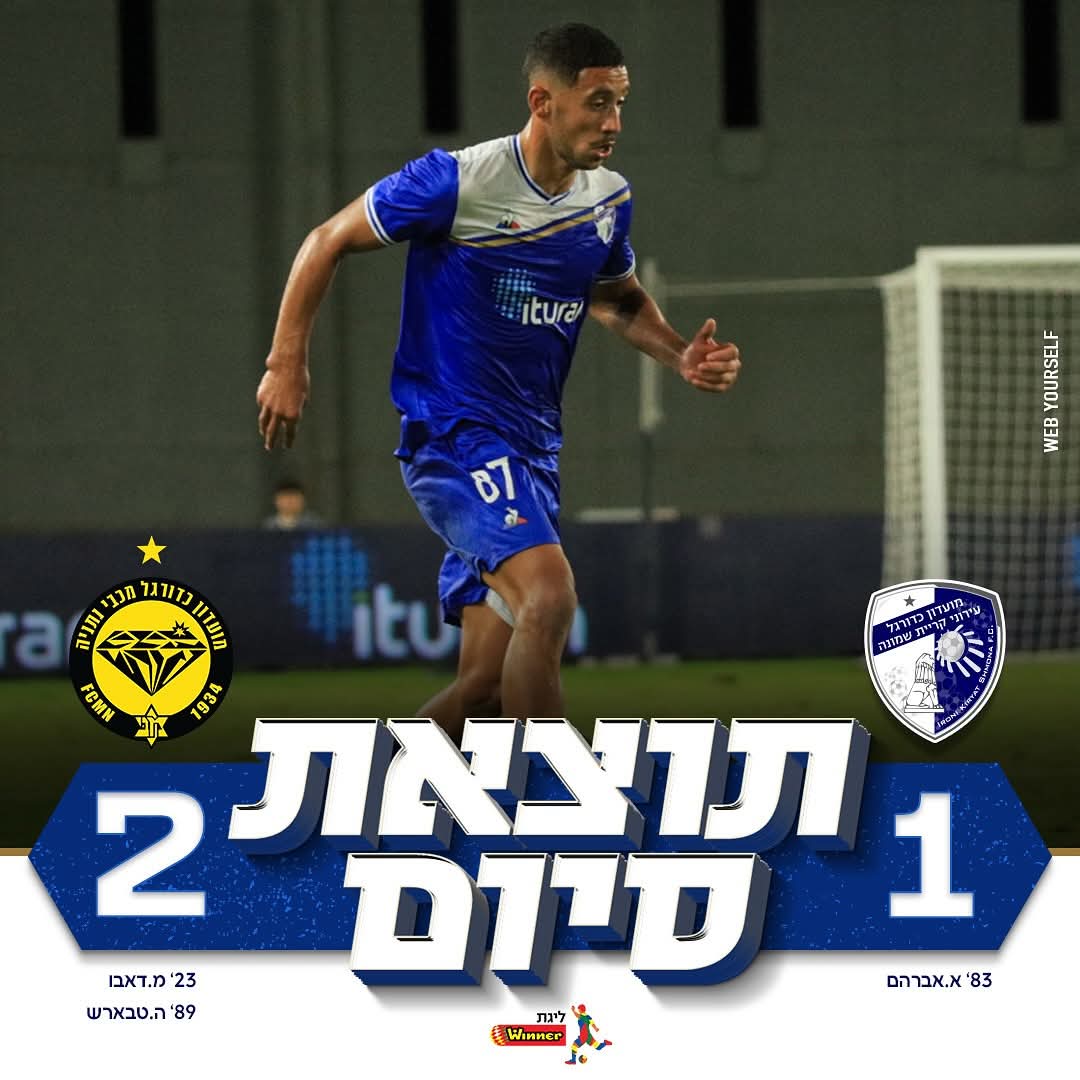 ניצחון נוסף לנתניה. צילום: דף הפייסבוק הרשמי של הפועל קרית שמונה