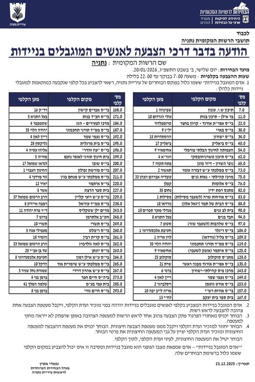 מיקום הקלפיות