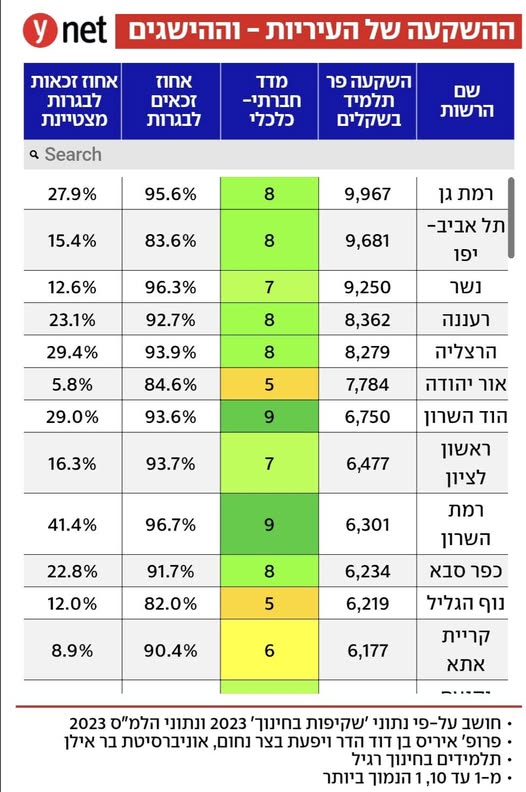 נתוני הלמ"ס